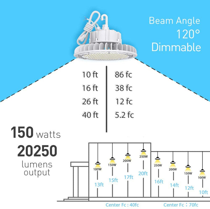 Led High Bay Light 150W 20,250LM (135lm/w) 4000K CRI>80 1-10V Dimmable 5' Cable with 110V Plug Hanging Hook Safe Rope UL Listed HYPERLITE Led High Bay Lighting for Factory Warehouse Gym